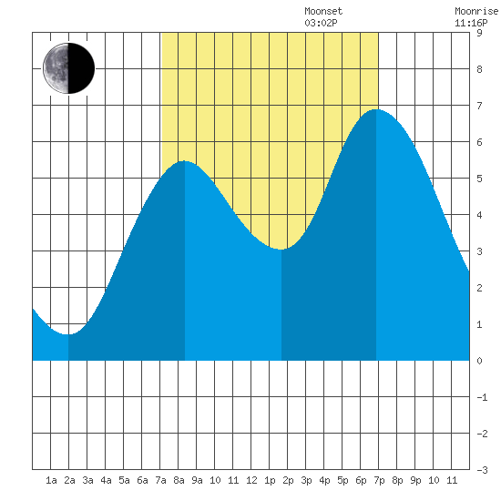Knappa tide chart for Tuesday, September 28, 2021