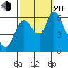 Knappa tide chart for Tuesday, September 28, 2021