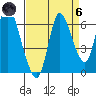 Knappa tide chart for Monday, September 6, 2021