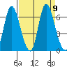 Knappa tide chart for Thursday, September 9, 2021