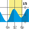 Knappa tide chart for Friday, October 15, 2021