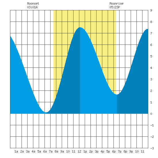 Knappa tide chart for Saturday, October 16, 2021