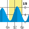 Knappa tide chart for Tuesday, October 19, 2021