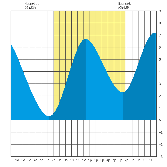 Knappa tide chart for Saturday, October 2, 2021