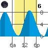 Knappa tide chart for Wednesday, October 6, 2021