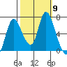 Knappa tide chart for Saturday, October 9, 2021
