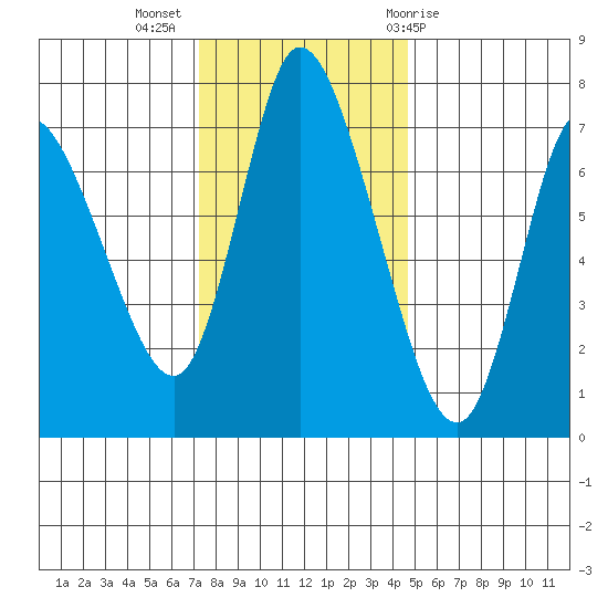 Knappa tide chart for Tuesday, November 16, 2021