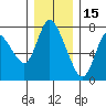 Knappa tide chart for Wednesday, December 15, 2021