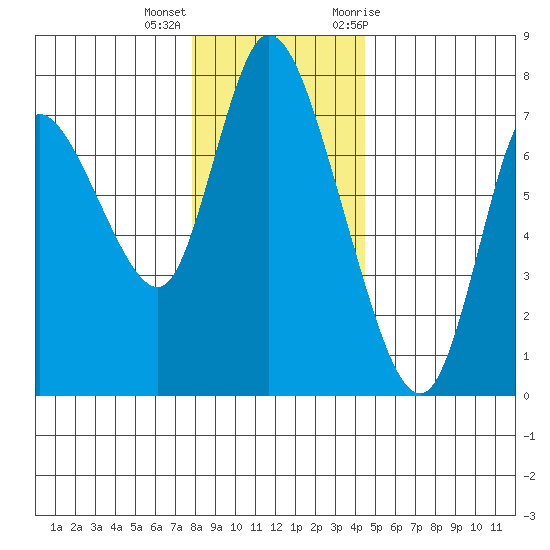 Knappa tide chart for Thursday, December 16, 2021