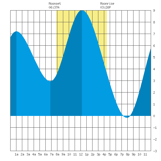 Knappa tide chart for Friday, December 17, 2021