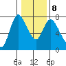 Knappa tide chart for Saturday, January 8, 2022