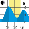 Knappa tide chart for Sunday, January 9, 2022