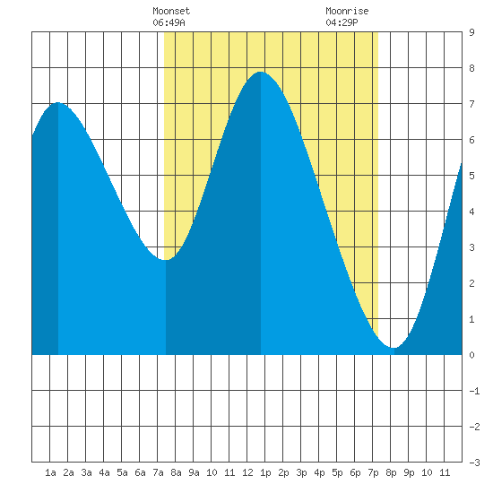 Knappa tide chart for Tuesday, March 15, 2022