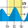 Knappa tide chart for Tuesday, March 15, 2022