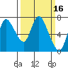 Knappa tide chart for Wednesday, March 16, 2022