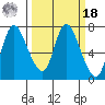 Knappa tide chart for Friday, March 18, 2022