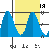 Knappa tide chart for Saturday, March 19, 2022