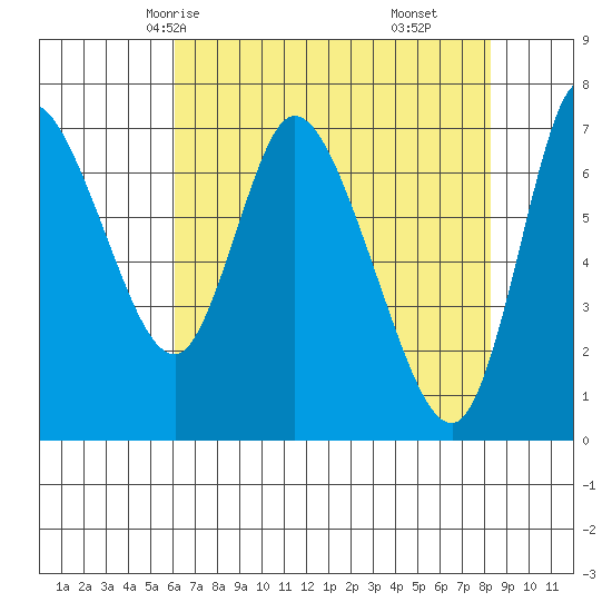 Knappa tide chart for Tuesday, April 26, 2022