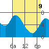 Knappa tide chart for Saturday, April 9, 2022