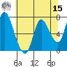 Knappa tide chart for Sunday, May 15, 2022