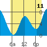 Knappa tide chart for Saturday, June 11, 2022
