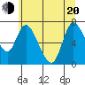 Knappa tide chart for Monday, June 20, 2022