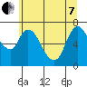 Knappa tide chart for Tuesday, June 7, 2022