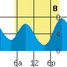 Knappa tide chart for Wednesday, June 8, 2022