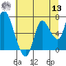 Knappa tide chart for Wednesday, July 13, 2022