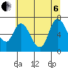 Knappa tide chart for Wednesday, July 6, 2022