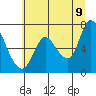 Knappa tide chart for Saturday, July 9, 2022