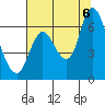 Knappa tide chart for Saturday, August 6, 2022
