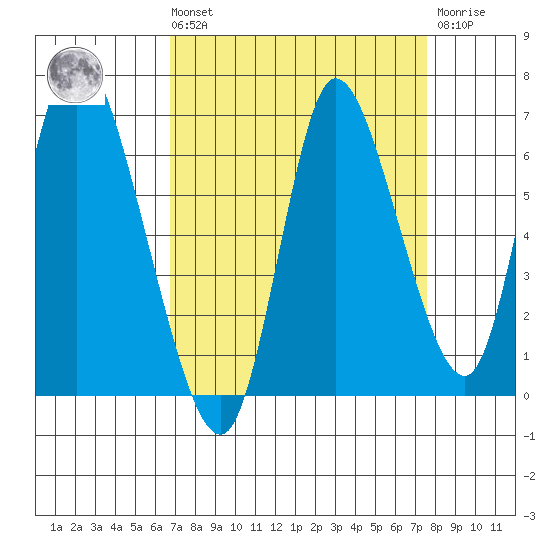 Knappa tide chart for Saturday, September 10, 2022