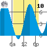 Knappa tide chart for Saturday, September 10, 2022