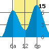 Knappa tide chart for Thursday, September 15, 2022