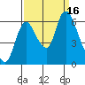Knappa tide chart for Friday, September 16, 2022