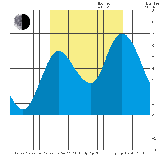 Knappa tide chart for Saturday, September 17, 2022