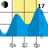 Knappa tide chart for Saturday, September 17, 2022