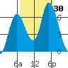 Knappa tide chart for Friday, September 30, 2022