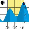 Knappa tide chart for Saturday, September 3, 2022