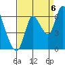 Knappa tide chart for Tuesday, September 6, 2022