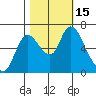 Knappa tide chart for Saturday, October 15, 2022