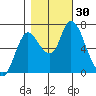 Knappa tide chart for Sunday, October 30, 2022