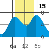 Knappa tide chart for Tuesday, November 15, 2022