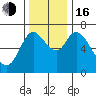 Knappa tide chart for Wednesday, November 16, 2022