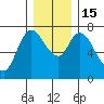 Knappa tide chart for Thursday, December 15, 2022