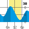 Knappa tide chart for Monday, January 30, 2023