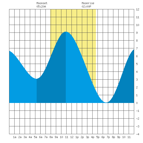 Knappa tide chart for Tuesday, January 3, 2023