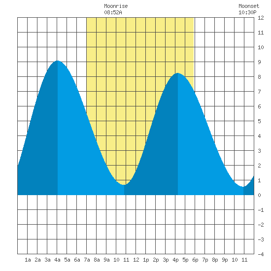 Knappa tide chart for Thursday, February 23, 2023