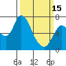Knappa tide chart for Wednesday, March 15, 2023
